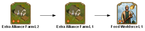 File:shared extra alliance farm 2 TECHTREETEXT en.png
