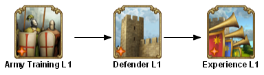 File:shared army training 1 TECHTREETEXT en.png