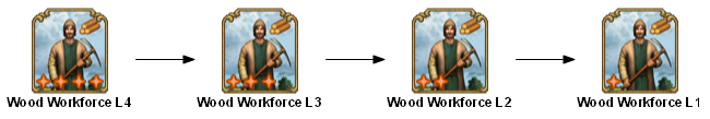 File:shared wood workforce 4 TECHTREETEXT en.png