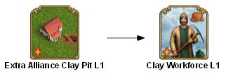 File:shared extra alliance clay pit 1 TECHTREETEXT en.png