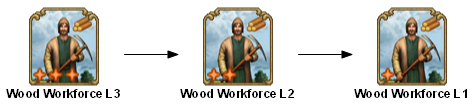 File:shared wood workforce 3 TECHTREETEXT en.png