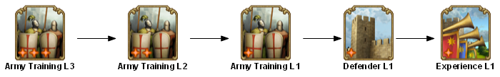 File:shared army training 3 TECHTREETEXT en.png