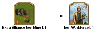 File:shared extra alliance iron mine 1 TECHTREETEXT en.png