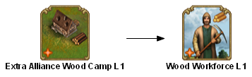 File:shared extra alliance wood camp 1 TECHTREETEXT en.png