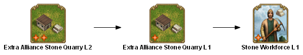 File:shared extra alliance stone quarry 2 TECHTREETEXT en.png