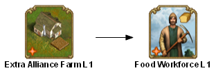 File:shared extra alliance farm 1 TECHTREETEXT en.png