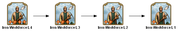 File:shared iron workforce 4 TECHTREETEXT en.png