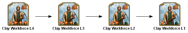 File:shared clay workforce 4 TECHTREETEXT en.png