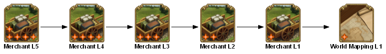 File:shared merchant 5 TECHTREETEXT en.png