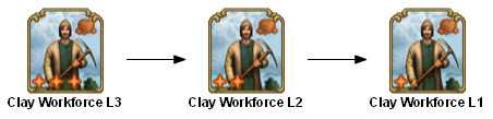 File:shared clay workforce 3 TECHTREETEXT en.png