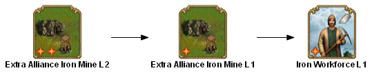File:shared extra alliance iron mine 2 TECHTREETEXT en.png