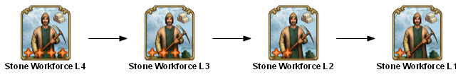 File:shared stone workforce 4 TECHTREETEXT en.png