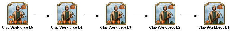 File:shared clay workforce 5 TECHTREETEXT en.png