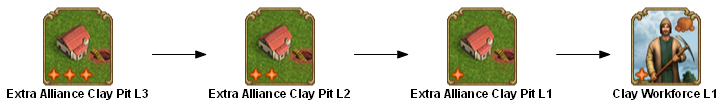File:shared extra alliance clay pit 3 TECHTREETEXT en.png