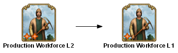 File:shared production workforce 2 TECHTREETEXT en.png
