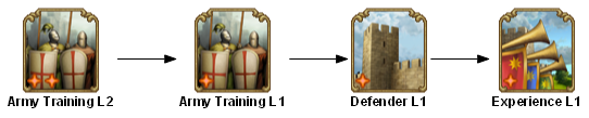 File:shared army training 2 TECHTREETEXT en.png