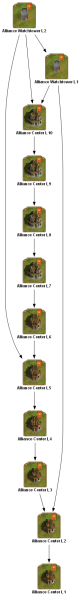 File:alliance watchtower 2 TECHTREETEXT en.png