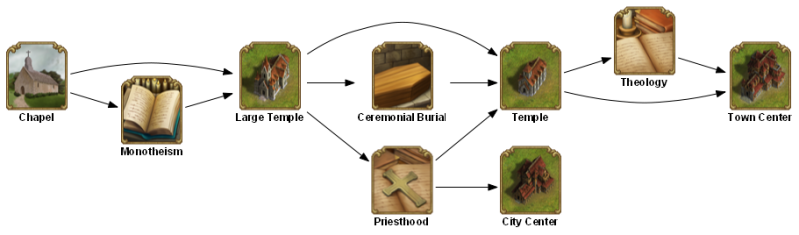 File:chapel TECHTREETEXT en.png