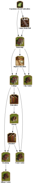 File:experience book fabrication TECHTREETEXT en.png