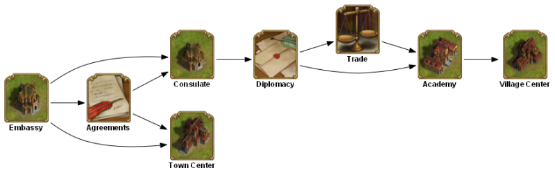 File:embassy 2 TECHTREETEXT en.png