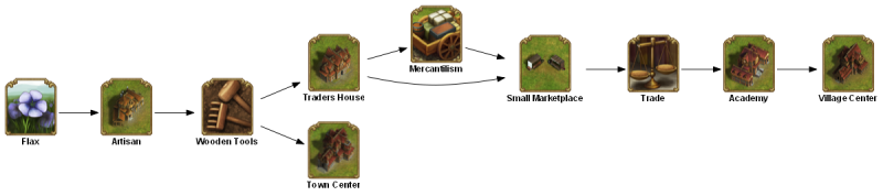File:flax TECHTREETEXT en.png