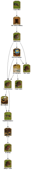 File:copper mine TECHTREETEXT en.png