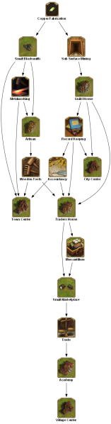 File:copper fabrication TECHTREETEXT en.png