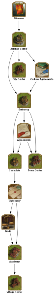 File:alliances TECHTREETEXT en.png