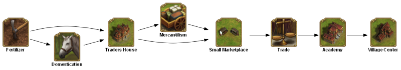 File:fertilizer TECHTREETEXT en.png