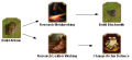 build workshop QUESTTREETEXT en.png