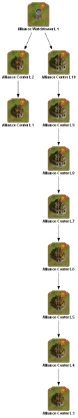 File:alliance watchtower 1 TECHTREETEXT en.png