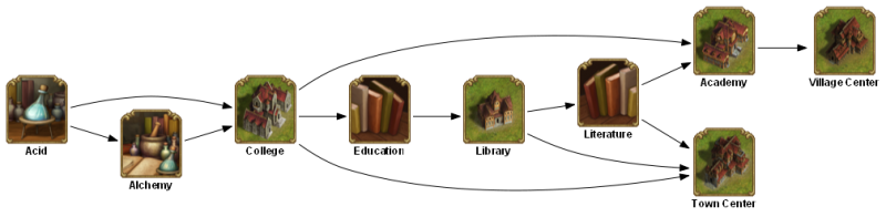 File:acid TECHTREETEXT en.png