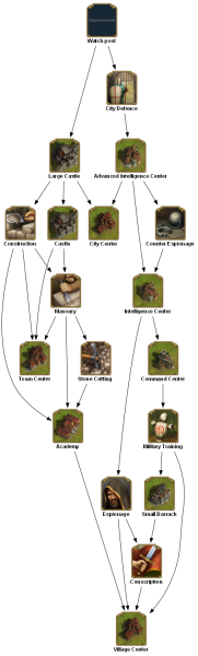 File:guard tower TECHTREETEXT en.png