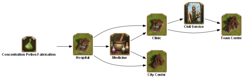 File:concentration potion fabrication TECHTREETEXT en.png