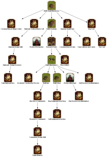 File:build warehouse QUESTTREETEXT en.png