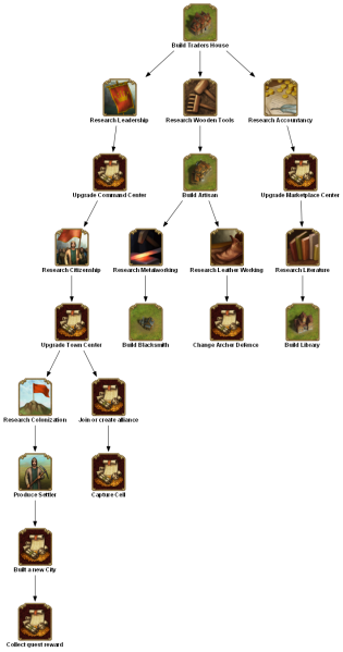 File:build guild QUESTTREETEXT en.png