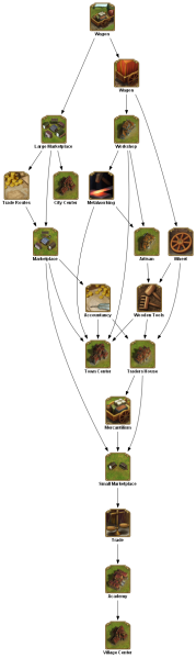 File:carrier 2 TECHTREETEXT en.png