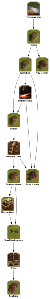 File:two man saw TECHTREETEXT en.png