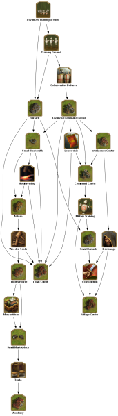 File:advanced training ground TECHTREETEXT en.png