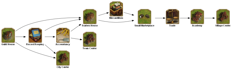 File:guild 2 TECHTREETEXT en.png