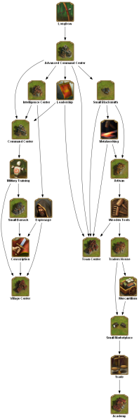 File:longbow TECHTREETEXT en.png