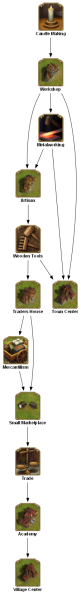 File:candle making TECHTREETEXT en.png