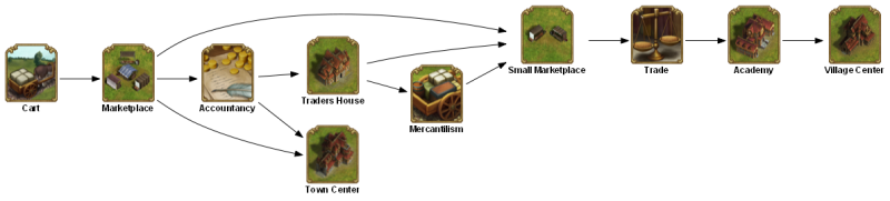 File:carrier 1 TECHTREETEXT en.png