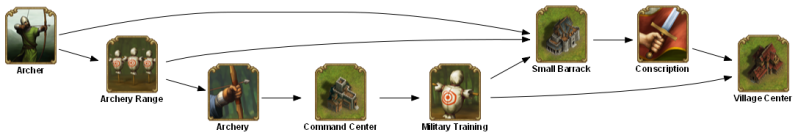 File:archer 1 TECHTREETEXT en.png