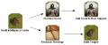 build intelligence center QUESTTREETEXT en.png