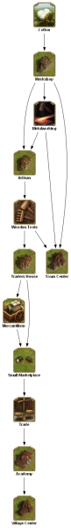 File:cotton TECHTREETEXT en.png
