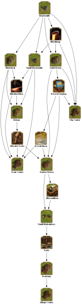 File:blacksmith 2 TECHTREETEXT en.png