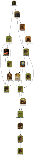File:coal fabrication TECHTREETEXT en.png