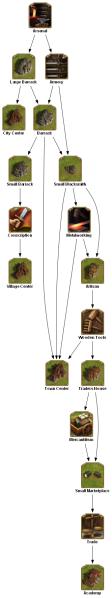 File:arsenal TECHTREETEXT en.png