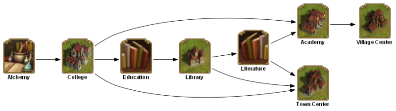 File:alchemy TECHTREETEXT en.png